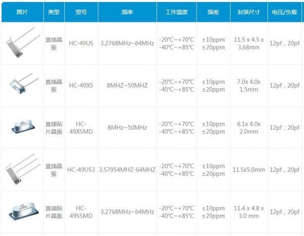 石英晶振的存放、保存的标准有哪些，你知道吗？