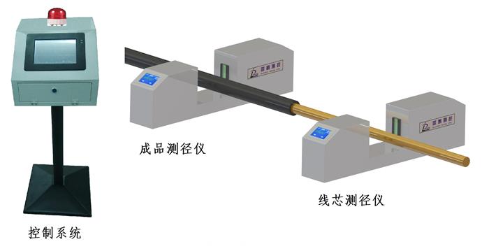 电线电缆外观结构更简便的检测方法