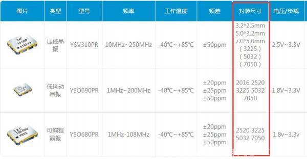 晶振的各种参数代表什么意思？ 