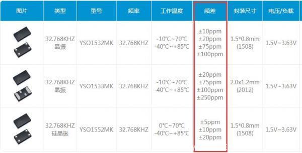 晶振参数详细介绍，教你如何正确采购晶振