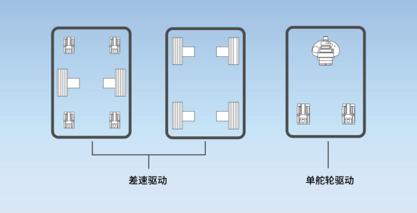 技术干货丨仙工智能（SEER）研发新动向，新增双差速模组车（Dual Differential－Driven Car） 