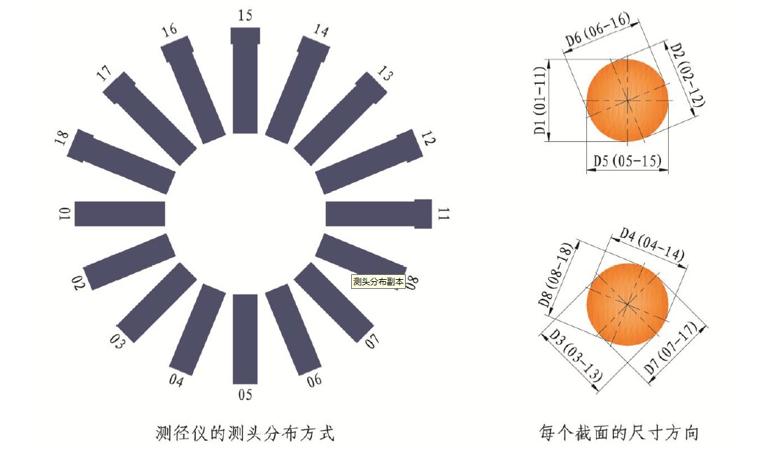 不同轴数在线测径仪 哪种更强大？