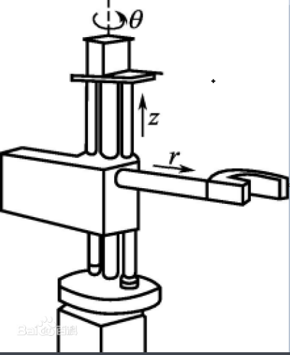 6种工业机器人主体结构的基本形式，你认识几种？