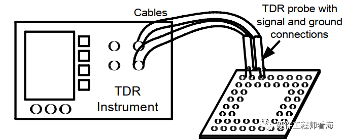 TDR阻抗测量的基本原理与应用 