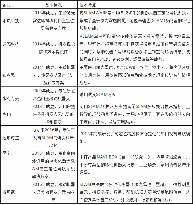 一文看懂SLAM导航技术分类、典型应用及国内发展现状