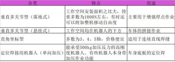 点焊机器人组成及应用