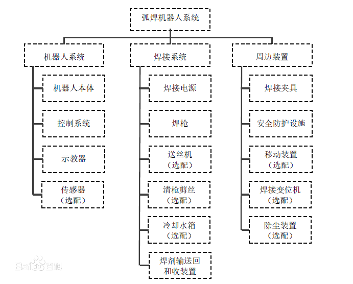 什么是弧焊机器人 