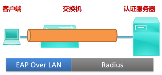 什么是TLS认证？认证要做哪些准备？ 