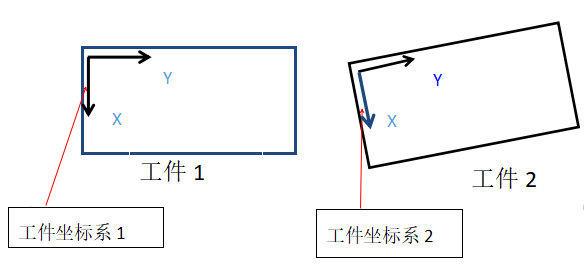 机器人的坐标系，你知道多少呢？