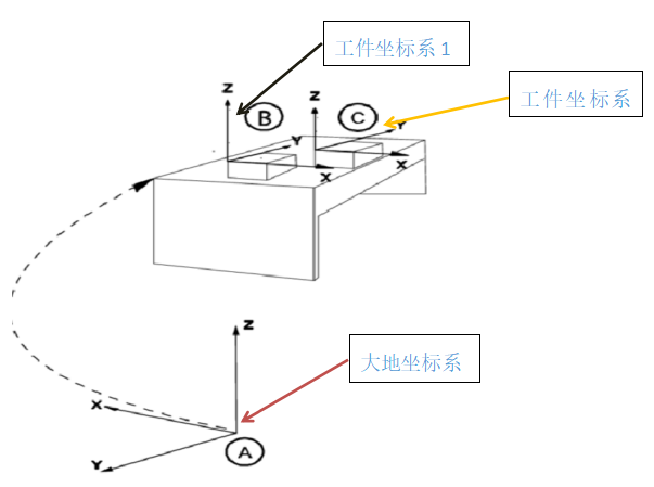 机器人的坐标系，你知道多少呢？