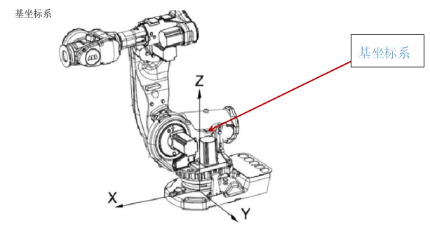 机器人的坐标系，你知道多少呢？