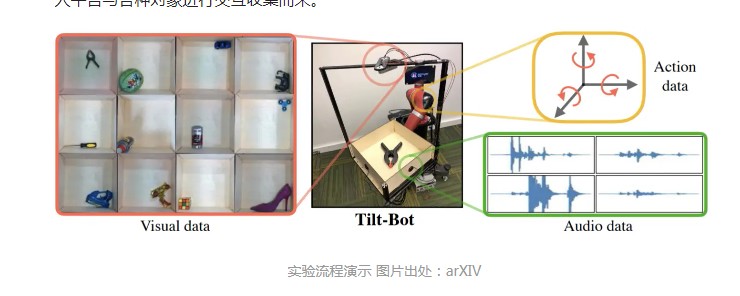 CMU数据集 Tilt-Bot ：让机器人识别动作、画面和声音三位一体 