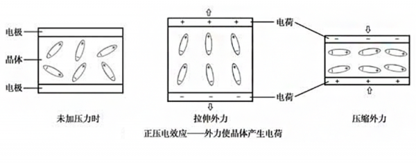 压电效应及其原理