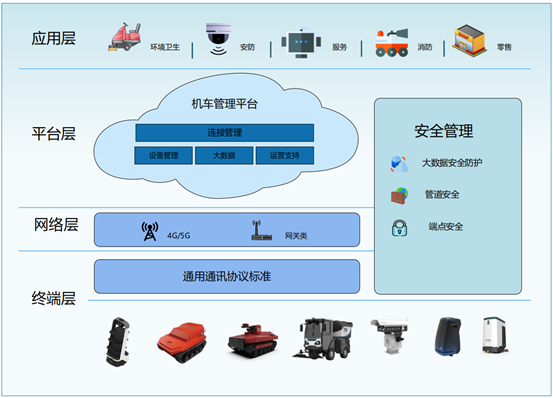 智能机器人的云端“最强大脑” 