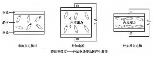 压电效应及其原理