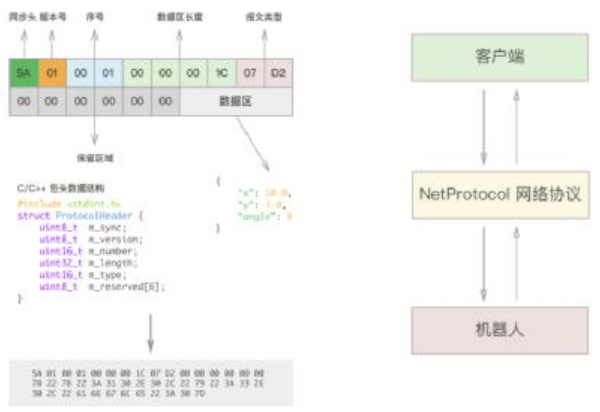 【仙知小课堂】仙知网络协议API使用教程（十二） 