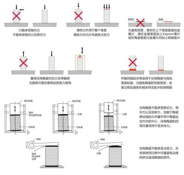 压电陶瓷动态操作中需要注意哪些问题？ 