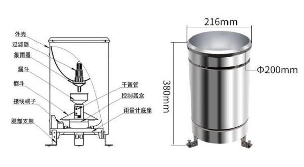 雨量筒与雨量计相比有何区别？