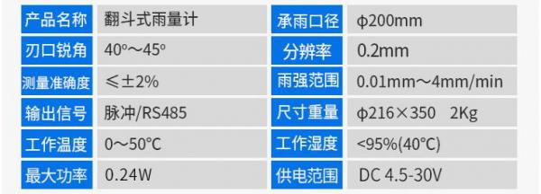 雨量筒与雨量计相比有何区别？