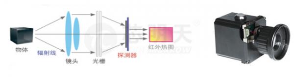 高精度直线压电扫描台特点及应用领域