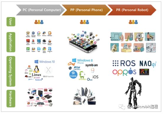 机器人课程系列：如何安装ROS（Robot Operating System，机器人操作系统） 