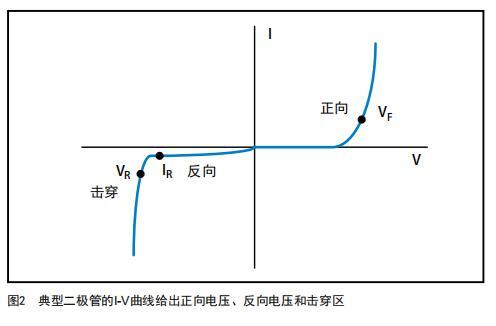 源表应用之二极管I-V特性分析 