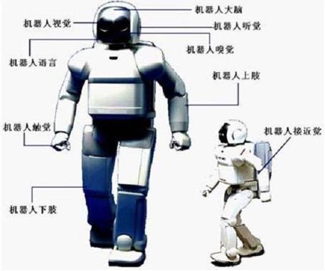 机器人通过什么技术感知外部世界 实现自主行走 