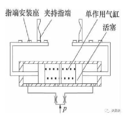 工业机器人到底有多少种手