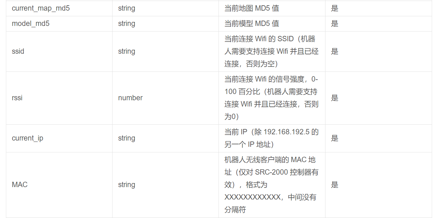 【仙知小课堂】仙知网络协议API使用教程（三） 