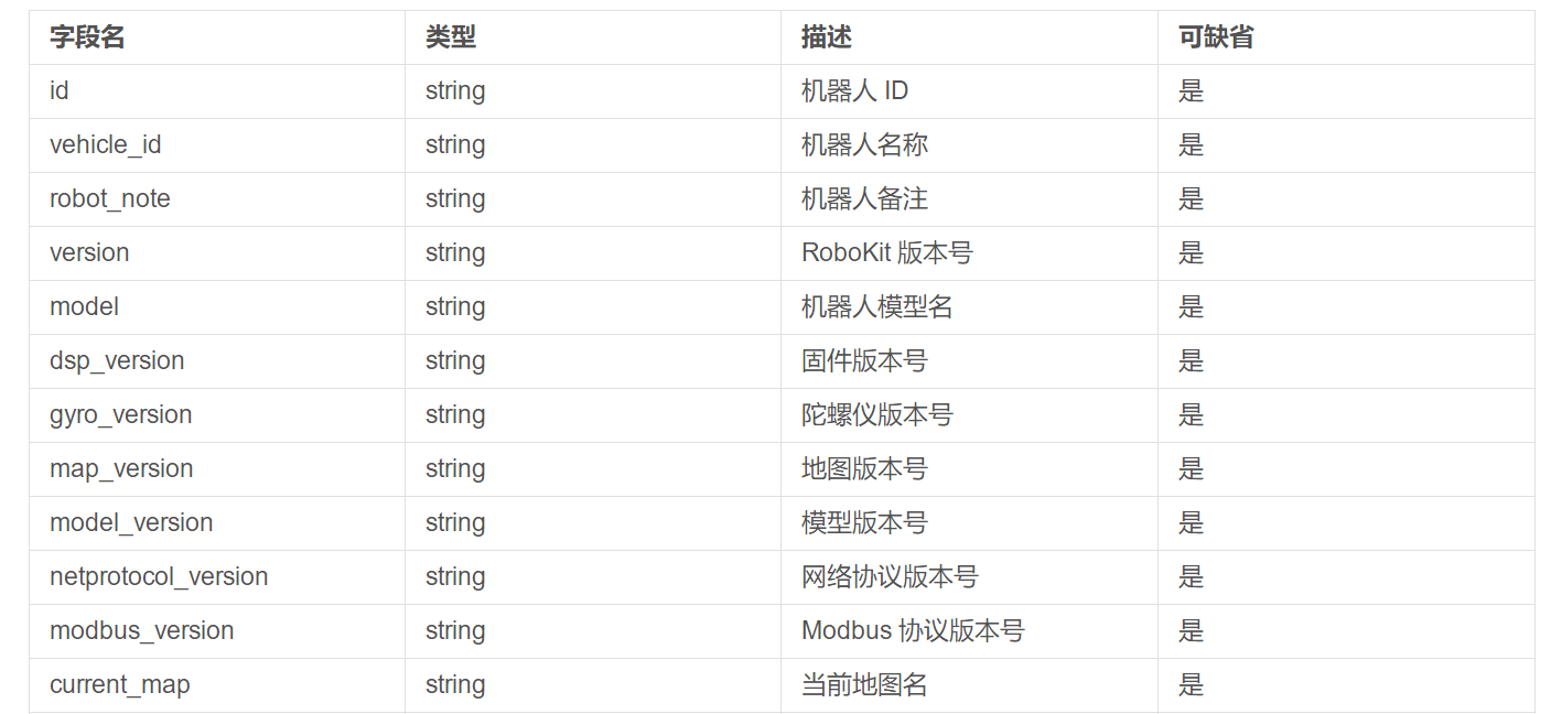 【仙知小课堂】仙知网络协议API使用教程（三） 