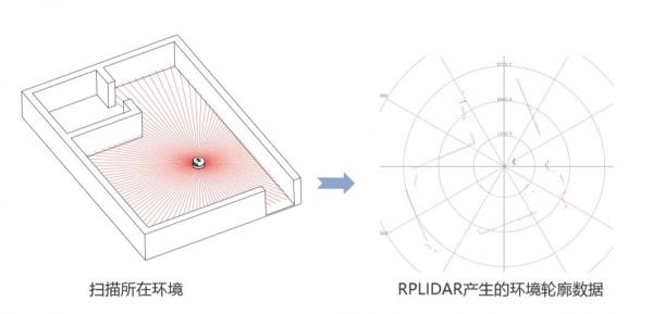 机器人是如何完成避障实现智能行走？ 