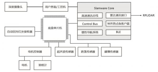 机器人是如何完成避障实现智能行走？