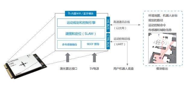 机器人底盘技术主要有哪些？