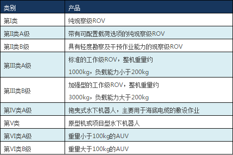 水下机器人ROV行业趋势及新技术 