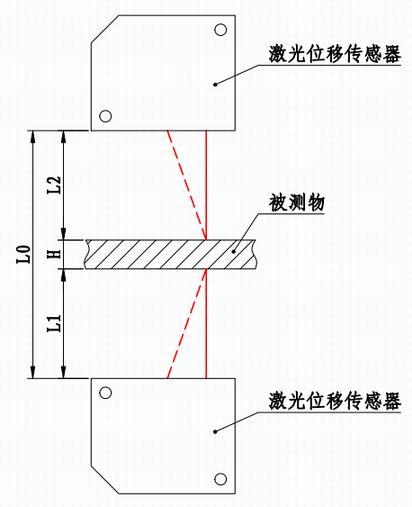 蓝鹏测控：新型智能轧钢测径仪能应对哪些轧材的测量？