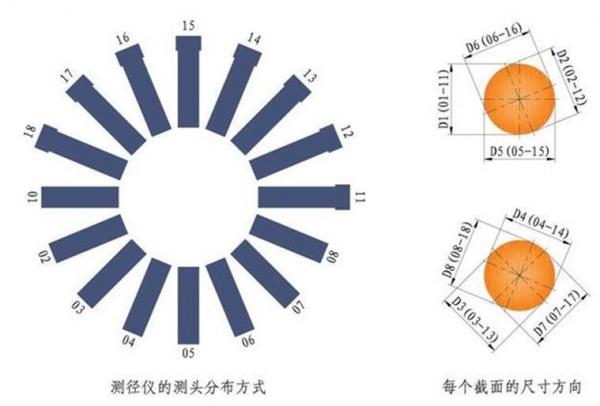 蓝鹏测控：新型智能轧钢测径仪能应对哪些轧材的测量？ 