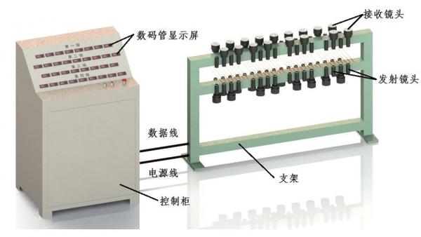 蓝鹏测控：单向测径仪是如何完成狭缝测量的？