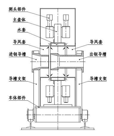 蓝鹏测控：棒材测径系统风机的使用与作用