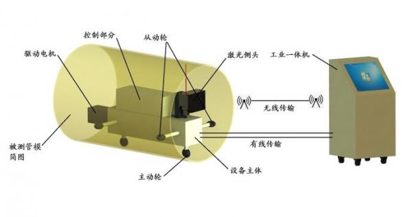 多功能测量仪都能检测管材哪些几何尺寸？