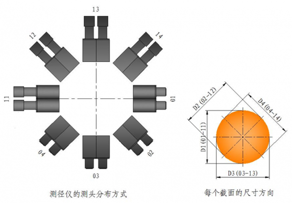 在线测径仪高质量生产的利器