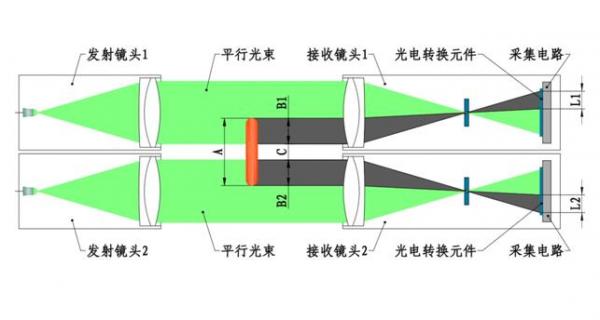 多功能测量仪都能检测管材哪些几何尺寸？