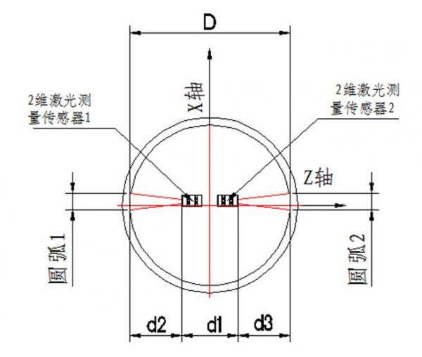 多功能测量仪都能检测管材哪些几何尺寸？