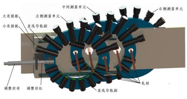 一机多螺纹钢的生产模式如何测量外径质量？