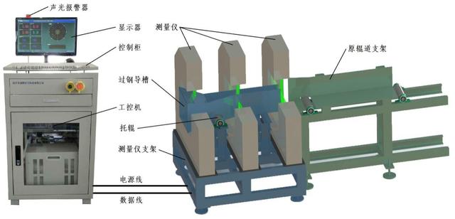 直径及直线度复合测量仪研发 