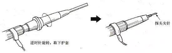 示波器探头结构及其使用技巧分析