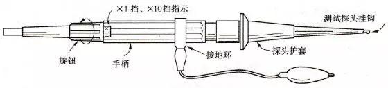 示波器探头结构及其使用技巧分析