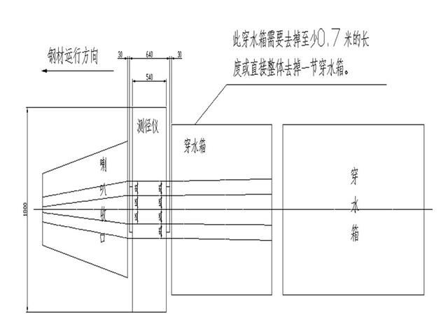 纯干货分享：切分测径仪的2个安装位置详解