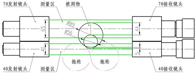 干货分享：辊筒外径、直线度、跳动测量步骤详解