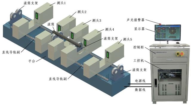 干货分享：辊筒外径、直线度、跳动测量步骤详解