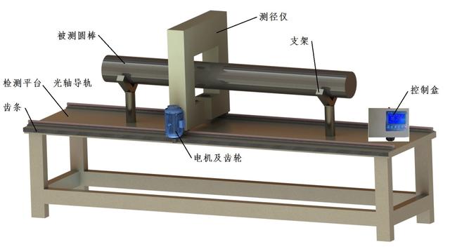 干货分享：四种大直径测径仪的测量方式